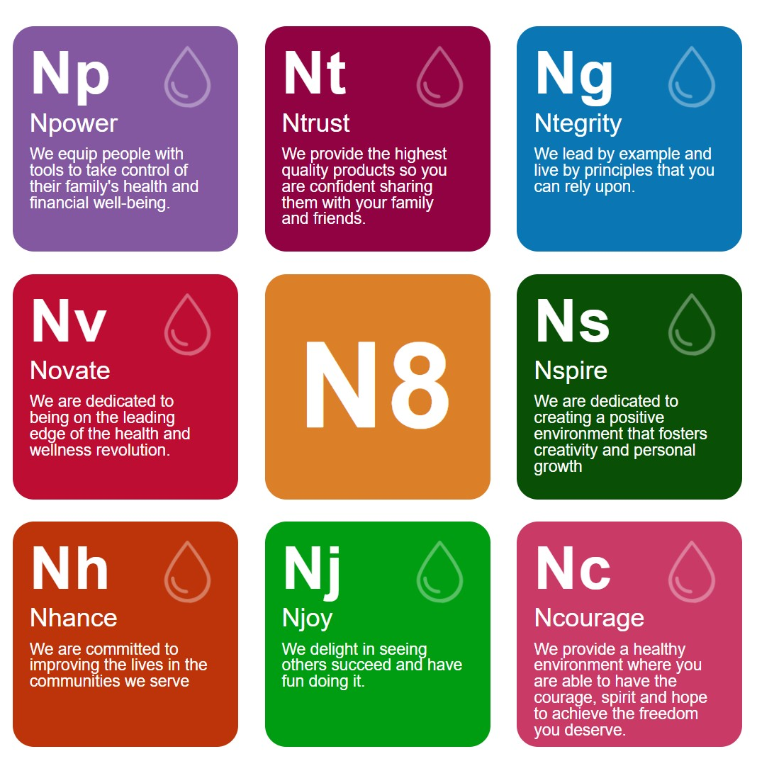 N8 Values